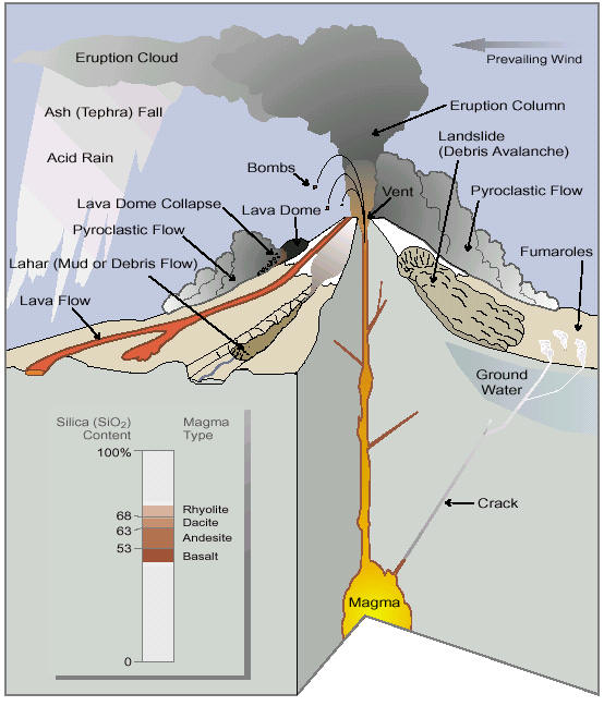 eng_geol_volcanic_index